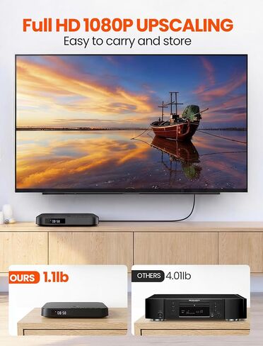 DESOBRY DVD Players for TV - Portable Mini DVD Player with 1080P HDMI Upscaling, DVD CD Player for Home that Plays All Regions and Formats, Support AV Output, USB/TF Card Input, Built-in PAL/NTSC in Saudi Arabia