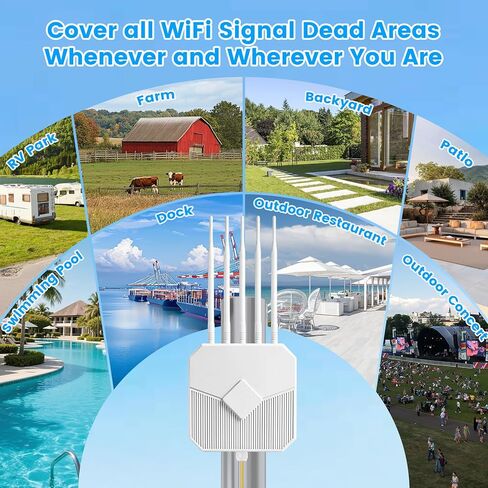 Outdoor WiFi 6 Extender, 2026 AX3000 Long Range Outdoor WiFi Extender Signal Booster, IP67 Weatherproof Outdoor Wireless Access Point with PoE, Gigabit Ports for Garage, Farm, Yard, RV, Dock,Starlink in Saudi Arabia