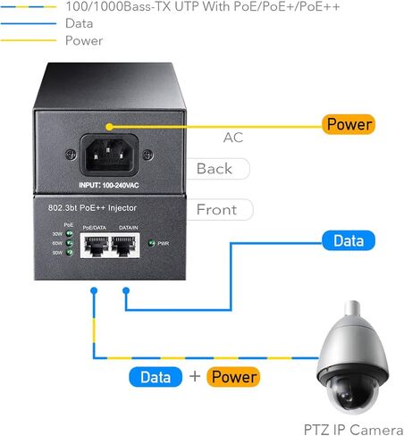 Cudy POE400 PoE++ 802.3bt PoE+ Injector Gigabit 90W, PoE Adapter 10/100/1000Mbps, PoE Power Budget 90W/ 60W/30W/15.4W, Support IEEE 802.3af/at/BT, up to 56V@90W in Saudi Arabia