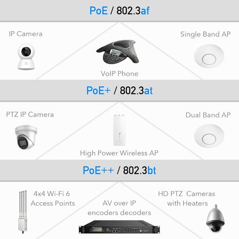Cudy POE400 PoE++ 802.3bt PoE+ Injector Gigabit 90W, PoE Adapter 10/100/1000Mbps, PoE Power Budget 90W/ 60W/30W/15.4W, Support IEEE 802.3af/at/BT, up to 56V@90W in Saudi Arabia