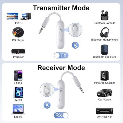 1Mii Bluetooth 5.3 جهاز إرسال واستقبال للصوت المنزلي للتلفزيون، شاشة عرض، محول بلوتوث AUX 3.5 ملم لسماعتين، صوت aptX AD/LL/HD للستيريو المنزلي، جهاز العرض، الكمبيوتر الشخصي، السيارة، مشغل الأقراص المضغوطة in Kuwait