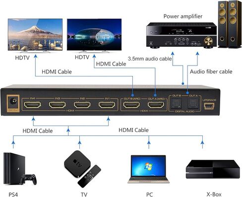 HDMI True Matrix Switch 4x2, 75 Ohm, 28dB in Saudi Arabia
