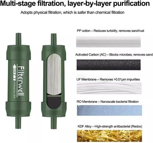 Portable Water Filtration System, 0.01 Micron Purification, Emergency Hiking Camping, Outdoor Activities, Single Unit in Saudi Arabia