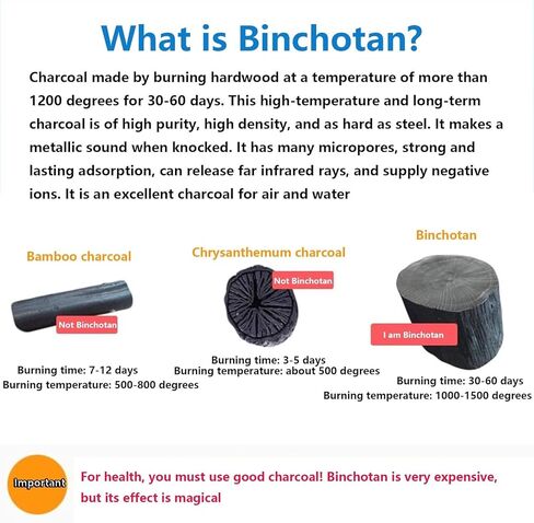Water charcoal sticks, 2 packs of natural activated charcoal, home kitchen drinking water, Filtered water can be drunk directly, Can be used outdoors in Saudi Arabia