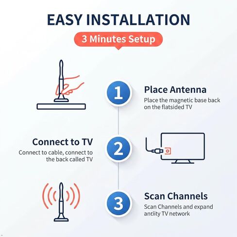 TV Antenna Indoor Antenna for Smart TV,650+ Miles Long Range Digital Antenna Indoor for All TV, for Local Channels,Supports 4K, 1080p in Saudi Arabia