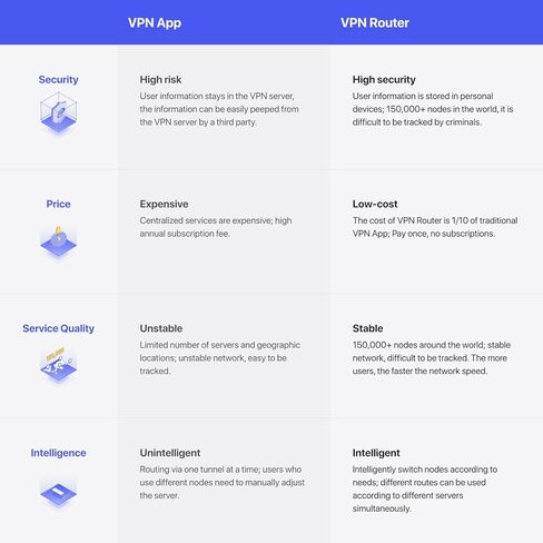 Deeper Connect Mini (إصدار 2026) جهاز توجيه VPN لامركزي مجاني مدى الحياة للسفر المنزلي على مستوى المؤسسة جهاز توجيه Wi-Fi للأمن السيبراني مع محول Wi-Fi مزدوج الهوائيات in Saudi Arabia