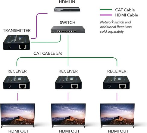 OREI HDMI over Ethernet Extender Over IP with CAT5/CAT6 Cable , with IR Upto 330 Feet - Loop Out - 1080P Full HD Signal Distribution - One to Many option in Saudi Arabia