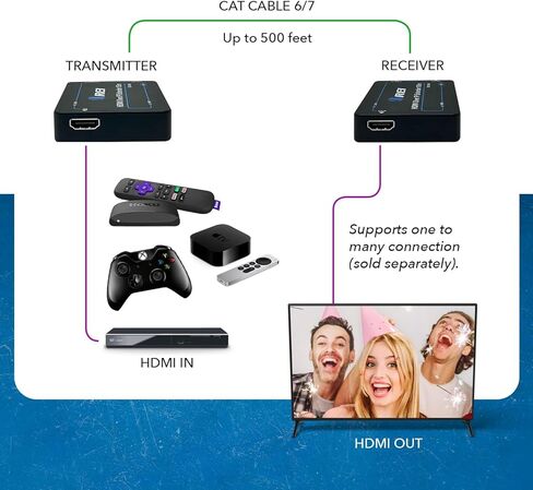 OREI HDMI over Ethernet Extender Over IP with CAT5/CAT6 Cable , with IR Upto 330 Feet - Loop Out - 1080P Full HD Signal Distribution - One to Many option in Saudi Arabia