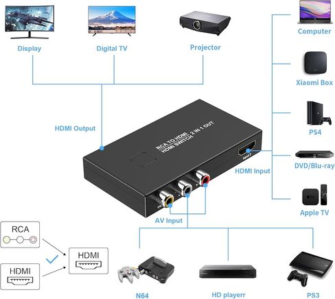 محول RCA إلى HDMI، محول محول AV إلى HDMI 2 في 1 خارج (1 RCA و1 مدخل HDMI) مع كابل HDMI يدعم 4K@30 هرتز ثلاثي الأبعاد 1080P لمشغلات VHS VCR Xbox PS4 Roku Blue-Ray DVD in Kuwait