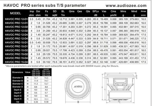 Audiozee Havoc Pro 15" 2500W RMS/5000W Max – Dual 1 Ohm Subwoofer, 3" 4-Layer Aluminum Voice Coil, Kevlar-Reinforced Cone, Competition Grade Design in Saudi Arabia