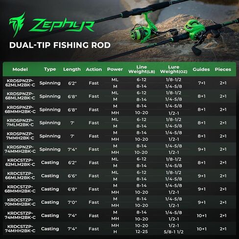 KastKing Zephyr Dual Tip Fishing Rod, Lightweight KastFlex IM6 Graphite Spinning & Casting Rod with Zirconium Oxide Ring Guides, Hook Keeper, EVA Grip, PTS Power Transition System in Saudi Arabia