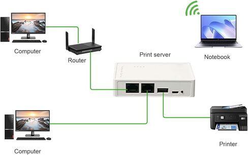 Zunate USB Print Server for Wireless WiFi Printer Sharing, Network for and OS X with Ethernet Port and USB Device Compatibility for Office Use in Saudi Arabia