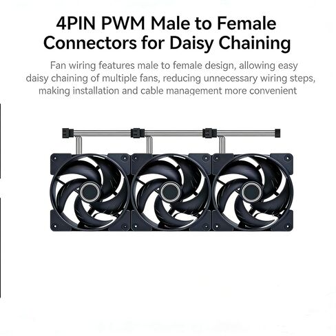 PC 120mm Case Fan 3-Pack, 2000RPM/58CFM Airflow 4-pin PWM, Low Noise Cooling Fans, Hydraulic HDB Bearing, ABITSY SF120 (Black) in Saudi Arabia