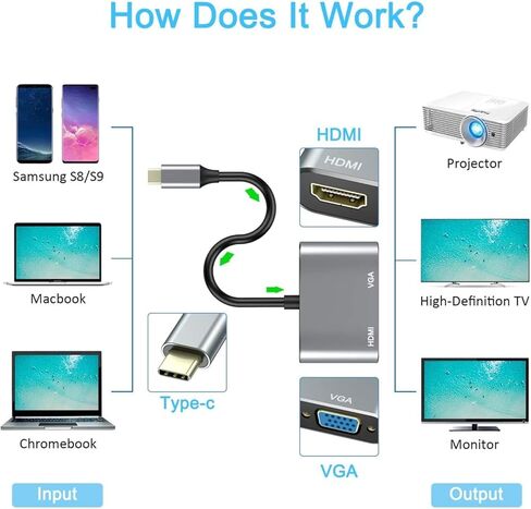 USB C to HDMI VGA Adapter Video Splitter HDTV Cable TV Video Hub Compatible with Samsung Galaxy Tab S8/S9 Ultra 14.6", Projector Converter in Saudi Arabia