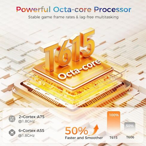 Android 16 Tablet,13.4 inch Large Tablet with Octa-Core Processor, 32GB RAM + 256GB ROM, 10000mAh Battery,1920x1200 IPS, 2.4/5Ghz Dual WiFi/5+8MP/GPS/Gemini AI/Widevine L1, Case Included in Saudi Arabia