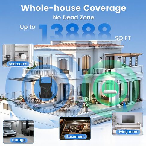 2026 AC2100 WiFi Extender - 2100Mbps WiFi Extender Signal Booster for Home-Dual Band (2.4G/5.8G), WiFi Booster Up to 13,888 sp.ft, Faster Speed,Easy Setup,Support 100+ Smart Devices in Saudi Arabia