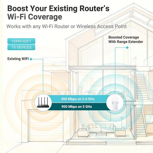 ROQRL WiFi Extender 2026 AC1200 Dual Band 5GHz/2.4GHz Signal Booster Up to 15,999 Sq.ft, 3-in-1 Wireless Repeater Router Amplifier for Home with Ethernet Port in Saudi Arabia