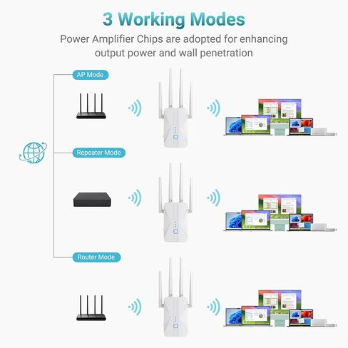 ROQRL WiFi Extender 2026 AC1200 Dual Band 5GHz/2.4GHz Signal Booster Up to 15,999 Sq.ft, 3-in-1 Wireless Repeater Router Amplifier for Home with Ethernet Port in Saudi Arabia