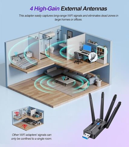 محول USB AX1800Mbps WiFi 6 لأجهزة الكمبيوتر المكتبية والكمبيوتر المحمول، محول شبكة لاسلكي بهوائي 8dBi، محرك مدمج/نطاق مزدوج 5/2.4 جيجا هرتز متوافق مع Windows 7/10/11، USB3.0 in Saudi Arabia