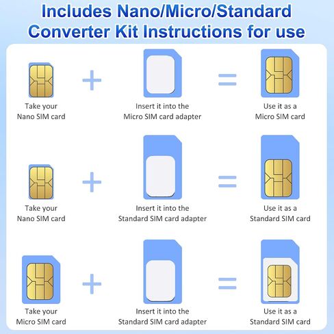 قارئ بطاقة SIM USB - قارئ بطاقة Sim Micro/Nano/Standard - تحرير محول بطاقة SIM من USB إلى SIM، مجموعة محول بطاقة Sim مع دبوس إخراج وقراءة الرسائل/جهات الاتصال، قارئ بطاقة SIM لأجهزة الكمبيوتر المحمولة وأجهزة الكمبيوتر التي تعمل بنظام Windows in Saudi Arabia