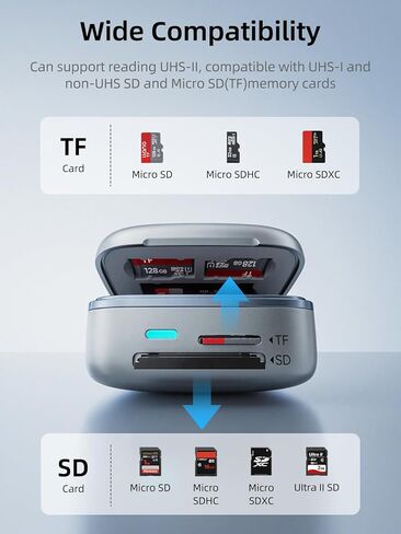 محول قارئ بطاقات llano UHS-II SD&Micro SD، حامل قارئ بطاقات الذاكرة TF 4.0 مع تخزين بطاقات 6 فتحات، التوصيل والتشغيل، F17 قارئ بطاقات ذكية 2 في 1 عالي السرعة لأجهزة Mac وWindows وAndroid وLinux، فضي in Saudi Arabia