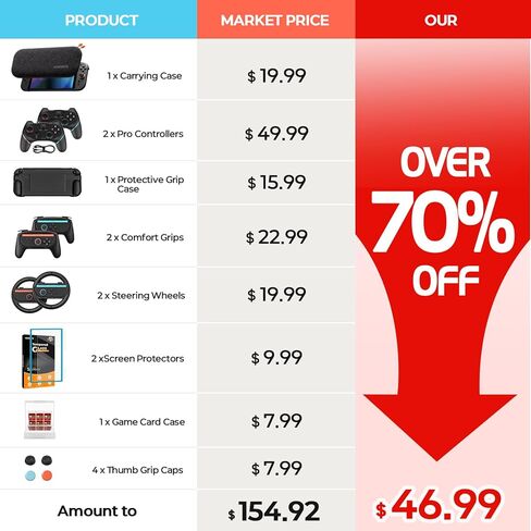 حزمة ملحقات وحدات التحكم الاحترافية لجهاز Nintendo Switch 2 17 في 1: حقيبة حمل، حافظة واقية قابلة للإرساء، مقابض Joy-con، عجلات القيادة، واقيات الشاشة، حافظة بطاقات الألعاب، مقابض الإبهام لجهاز Switch 2 in Kuwait