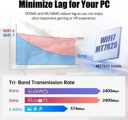 بطاقة FENVI FV-BE5400Pro Wi-Fi 7 PCIe، محول لاسلكي ثلاثي الموجات بسرعة 5.4 جيجابت في الثانية مع بلوتوث 5.4، MLO | OFDMA | MU-MIMO، بطاقة شبكة WiFi7 MT7925 لألعاب الكمبيوتر المكتبي بدقة 4K، تدعم AMD/Intel in Saudi Arabia