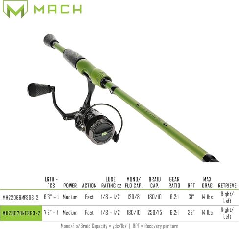 Lew's MACH 2 Spinning Reel and Fishing Rod Combo, 7-Foot 2-Piece IM8 Graphite Blank Rod, Size 300 Reel, Right or Left-Hand Retrieve, Black/Green in Saudi Arabia