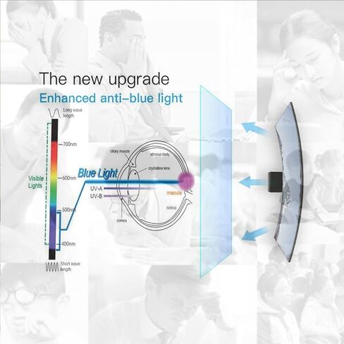 Multi-Function Anti Blue Light Anti Glare Film for 65 inch TV Screen,Anti Glare Screen Film Reduces reflections TV Glare Stopper 65 Inch in Saudi Arabia
