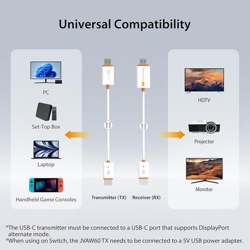j5create ScreenCast Mini Wireless HDMI Transmitter and Receiver, 1080p@60Hz 5G+2.4G Low Latency FHD Wireless Display Adapter for Streaming from Laptop/Tablet/Phone to TV/Monitor/Projector (JVAW65) in Saudi Arabia