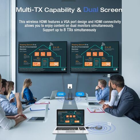 جهاز إرسال HDMI لاسلكي من TIMBOOTECH × 2 وجهاز استقبال واحد 4K، 5.8G HDMI جهاز إرسال لاسلكي لنقل فيديو ثابت، التوصيل والتشغيل، يدعم شاشات HDMI وVGA المزدوجة، 165FT/50M، رمادي in Kuwait