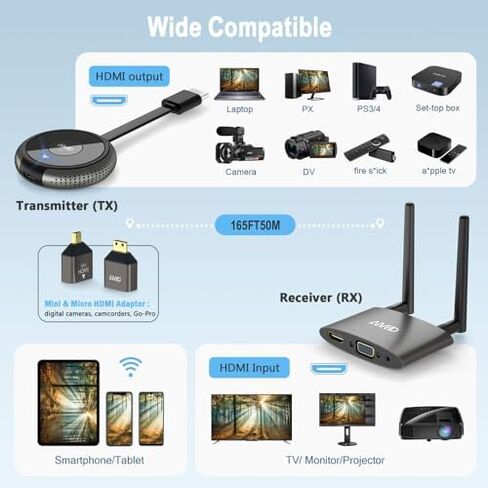 جهاز إرسال HDMI لاسلكي من TIMBOOTECH × 2 وجهاز استقبال واحد 4K، 5.8G HDMI جهاز إرسال لاسلكي لنقل فيديو ثابت، التوصيل والتشغيل، يدعم شاشات HDMI وVGA المزدوجة، 165FT/50M، رمادي in Kuwait