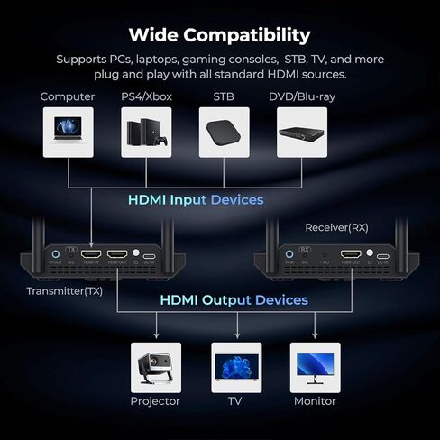 جهاز إرسال واستقبال HDMI لاسلكي 4K فك تشفير 1080P 60HZ، 656 قدم، حلقة HDMI، تمديد الأشعة تحت الحمراء، أنظمة تبريد مزدوجة، 8 قنوات، 1 TX إلى 3 RXS، البث من STB، الكمبيوتر الشخصي، CCTV إلى التلفزيون، جهاز العرض، الشاشة in Kuwait