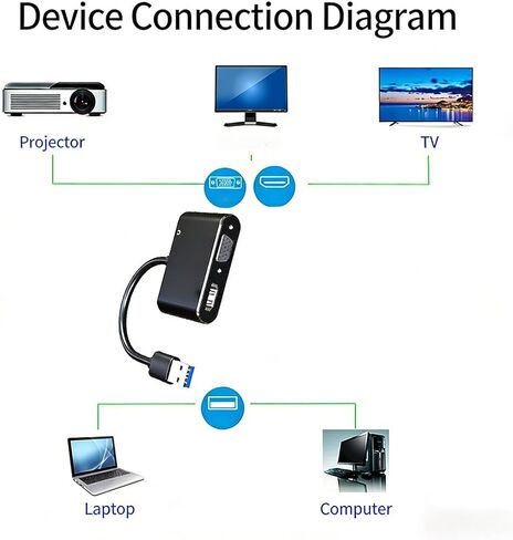 محول Mjaie USB3.0 إلى HDTV VGA للشاشات مع محول شاشة مزدوج بسرعة 5 جيجابت في الثانية ودقة 1080 بكسل للتوصيل والتشغيل in Kuwait