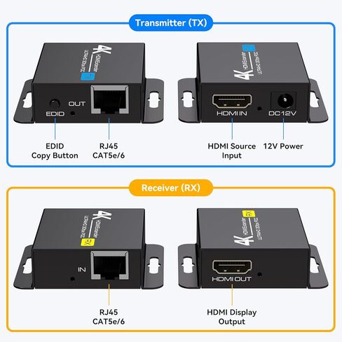 موسع VPFET 4K HDMI عبر إيثرنت Balun RJ45 CAT6/7 4K30 هرتز حتى 131 قدم/40 متر 1080 بكسل حتى 196 قدم/60 متر يدعم نسخ EDID وPoC (مزود طاقة TX) in Kuwait