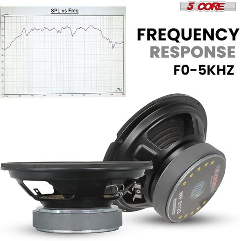 5 Core 8 Inch Subwoofer Pair 500 Watt Car Sub Woofer Speaker 4 OHM W SUPWOOFORS SUPWOOFERS SUPWOOFERS Auto Truck - WF 8 "-890 2PC in Kuwait