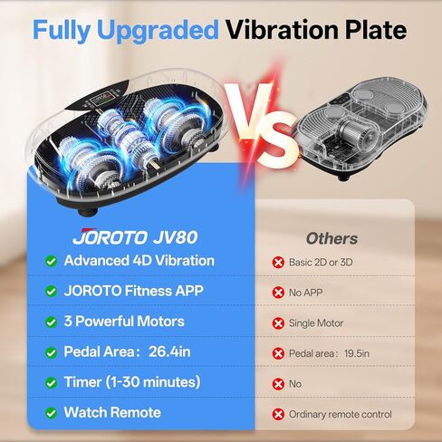 آلة تمرين لوحة الاهتزاز 4D من JOROTO، لوحة اهتزاز عالية الكثافة قابلة للتعديل وسرعة عالية يمكن التحكم فيها من خلال التطبيق لفقدان الوزن والتصريف اللمفاوي، معدات تمرين شاكر الجسم بالكامل للنساء in Kuwait