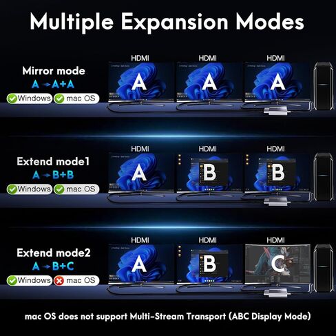 محول DisplayPort إلى HDMI 1 في 3 مخرج | 4K60 هرتز، مصدر DP إلى مقسم HDMI مقسم منفذ العرض الممتد لـ 3 شاشات، محور MST لسطح المكتب، والكمبيوتر المحمول، وNVIDIA، وبطاقة رسومات AMD - MACOS لا يدعم MST in Kuwait