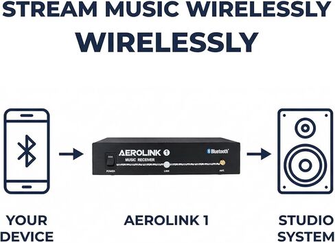 AeroLink Professional Bluetooth Receiver | Rack-Mount, aptX Audio, 100ft Range for Fitness Studios & Commercial Sound Systems in Saudi Arabia