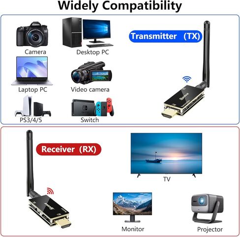 جهاز إرسال واستقبال لاسلكي HDMI، طقم موسع HDMI لاسلكي بوظيفة KVM مع هوائي، بدون تصميم لتبديد الحرارة بشكل أفضل، نطاق 200 متر/656 قدم in Saudi Arabia