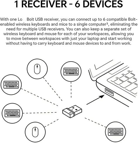 لجهاز استقبال Logitech Logi Bolt USB-A، دونجل بديل متوافق مع MX Master 3S، MX Anywhere 3S، MX Keys S، MX Keys Mini، M650، Lift، POP Mouse، K865، محول لاسلكي آمن متعدد الأجهزة in Kuwait