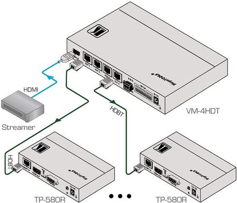 Kramer Electronics VM-4HDT in Saudi Arabia
