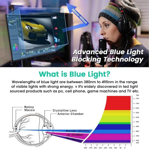 F FORITO 32 Inch 16:9 Anti Blue Light TV Screen Protector, Eye Protection Anti Glare Blue Light Blocking Screen Filter in Saudi Arabia