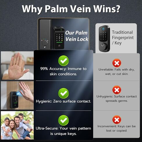 Keyless Entry Door Lock Palm Vein, Bestkid Smart Lock for Front Door with Wireless Doorbell Built-in WiFi, Biometric Deadbolt App Remote Alexa Control Auto Lock Rechargeable Battery in Saudi Arabia