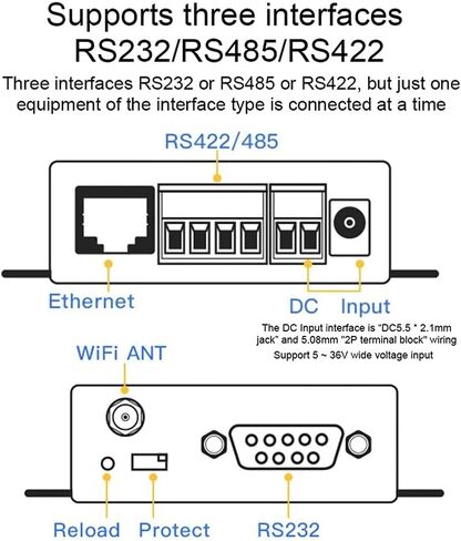 HF2211 Industrial Serial Device Server RS232/RS485/RS422 to Ethernet Converter, MIPS MCU 4MB Flash, 10/100Base-T, TLS/AES Encryption, 5-36V DC, -45~85° in Saudi Arabia