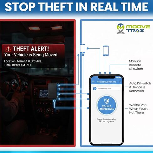 جهاز تعقب MooveTrax Obd & Hardwired GPS للمركبات المزودة بمفتاح Kill Switch - متوافق مع Turo وABI وRoamly، وسياج جغرافي غير محدود، وتنبيهات السرعة، وتعقب السيارات المضاد للسرقة، والصيانة وتتبع الرسوم، 4G LTE in Saudi Arabia