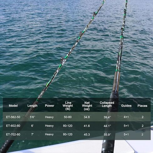 Fiblink 2-Piece Trolling Fishing Rod, Saltwater Roller Rod, Portable Big Game Rod(5’6"/6’/7’) in Saudi Arabia