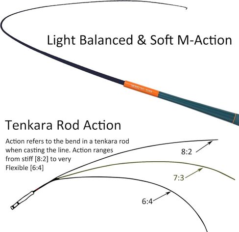 قضيب Eupheng Tini Tenkara من ألياف الكربون 7:3 يعمل بطول 6/7/8/9 قدم، صنارة صيد سمك Tenkara مناسبة للمبتدئين، قضيب تلسكوبي محمول مثالي لصيد الأسماك وسمك السلمون المرقط in Kuwait