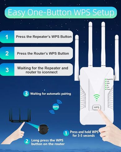 2026 WiFi Extender Signal Booster, 1200Mbps Dual Band 5GHz&2.4GHz Internet Booster, Up to 15000 Sq.Ft Coverage, 3-in-1 WiFi Repeater with 2 Ethernet Ports, Home & Outdoor in Saudi Arabia