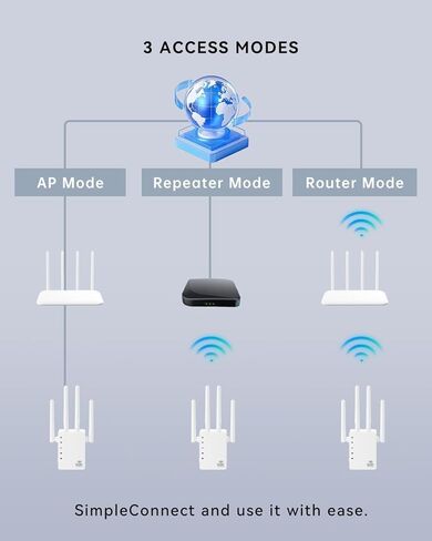 WiFi Extender, 2026 Signal Booster with Dual Band 5GHz/2.4GHz, Long Range Up to 14000 sq. ft, Internet Extender WiFi Booster, WiFi Extenders Signal Booster for Home and Outdoors (Model FT03) in Saudi Arabia